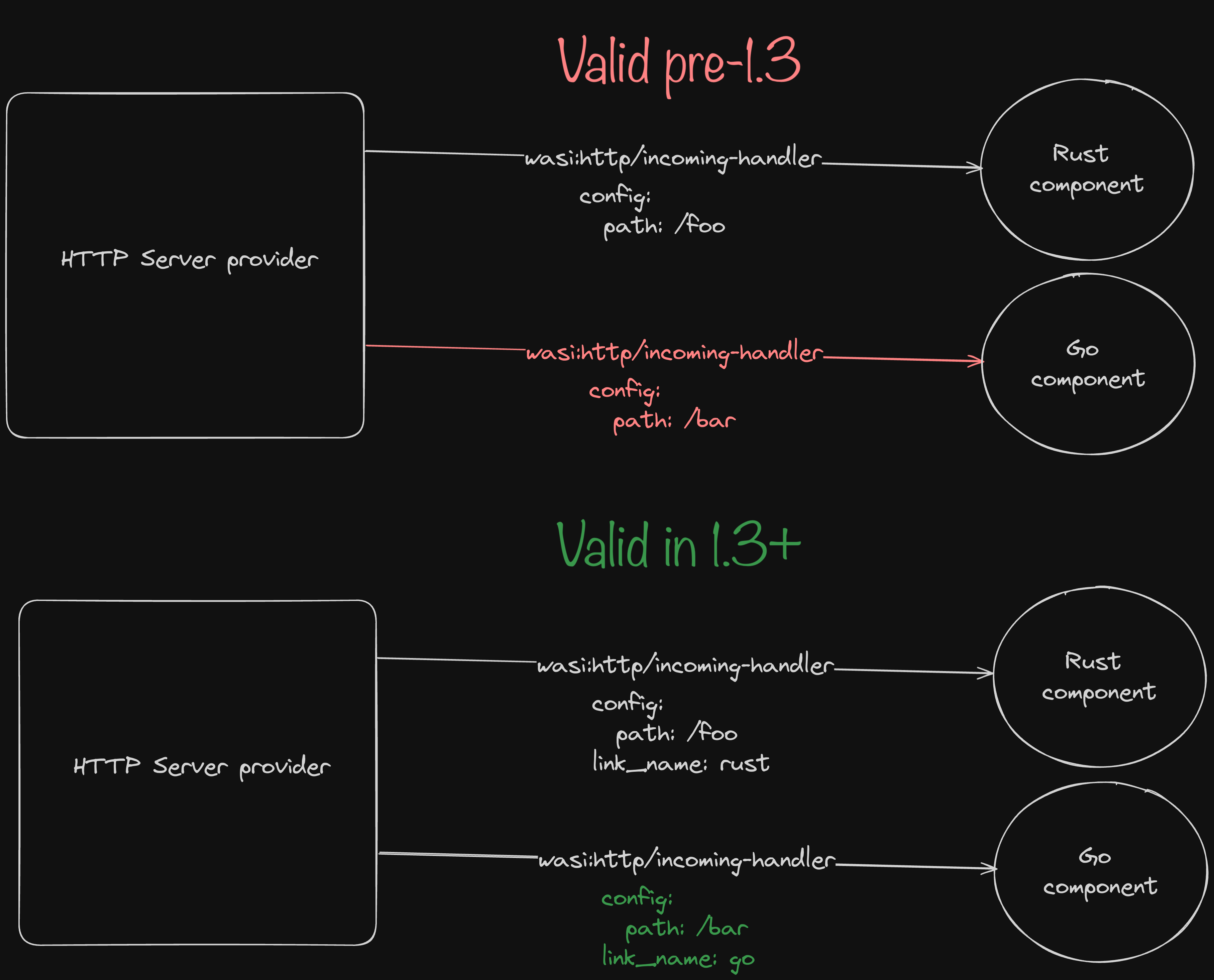 breaking change for link validation