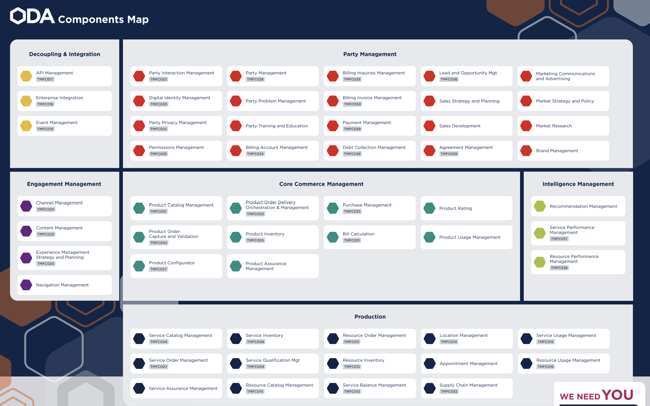 Telecoms: TM Forum Webassembly Canvas Project in Phase 2